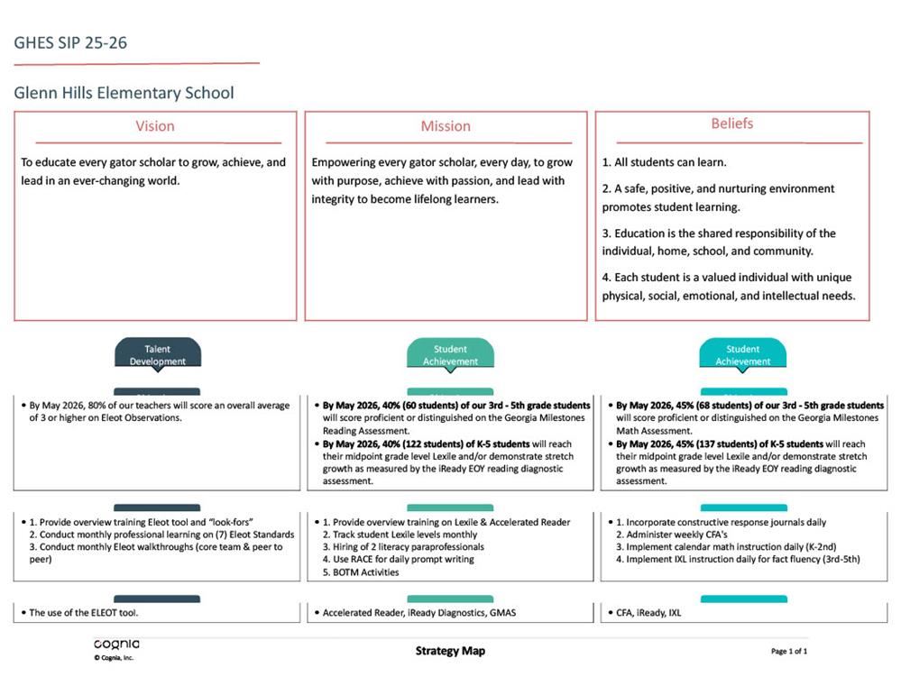 School Improvement Plan 25/26